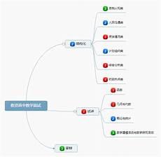概论课感悟500